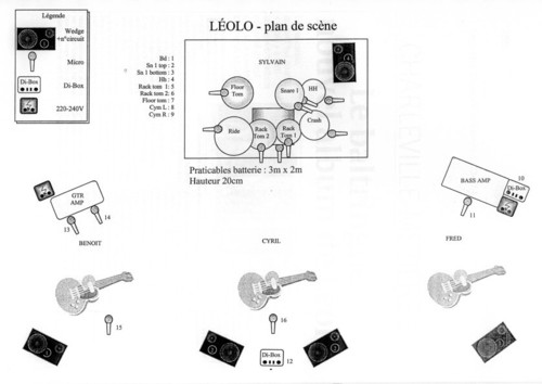 Plan de Scène